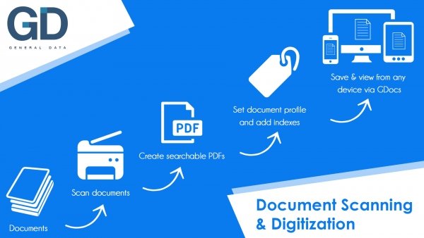 Unlocking Value in Digital Documents