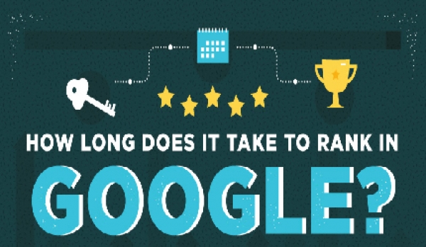 The Big Question: How long before my site ranks on Google Search