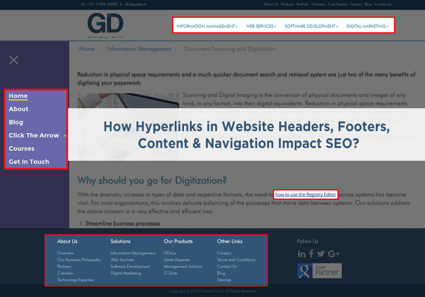 How Hyperlinks In Website Headers Footers Content And Navigation Impact