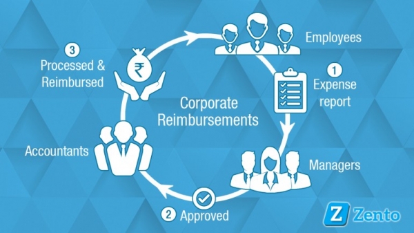 T&amp;E Expenses And How To Control Them